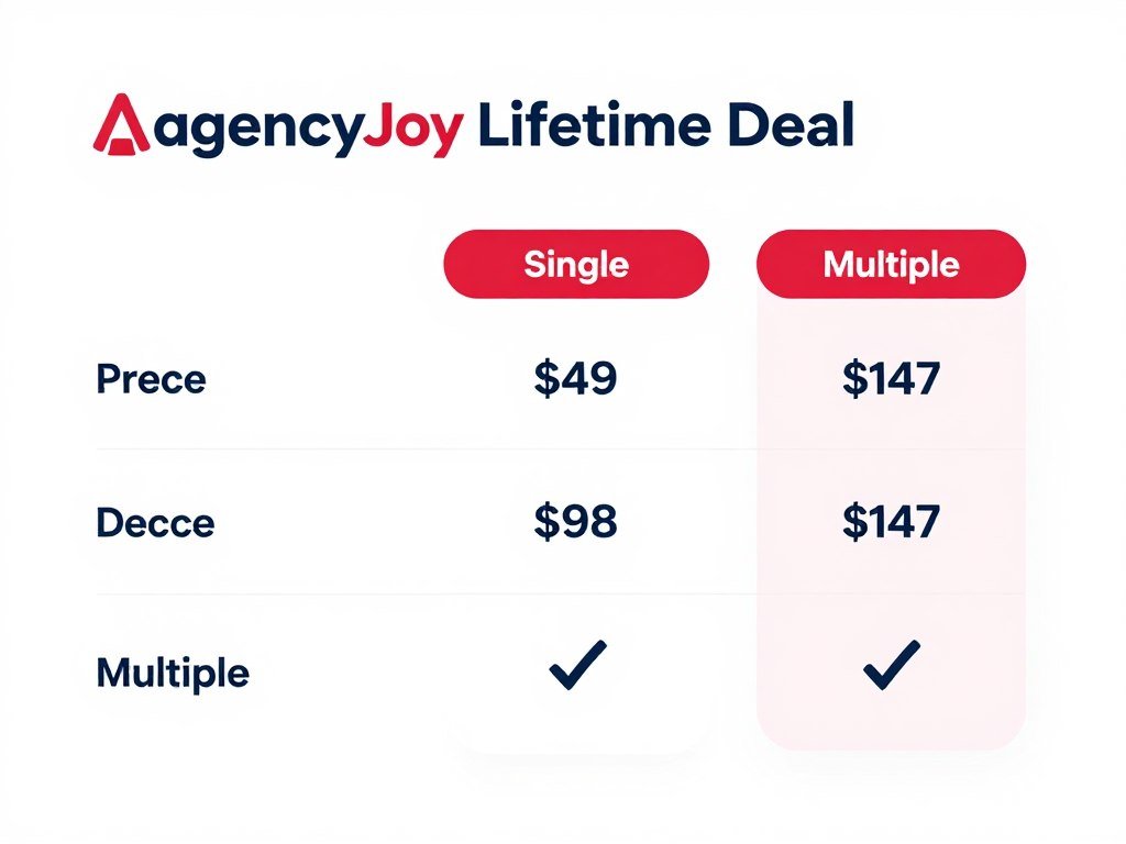 AgencyJoy Lifetime Deal pricing tiers comparison